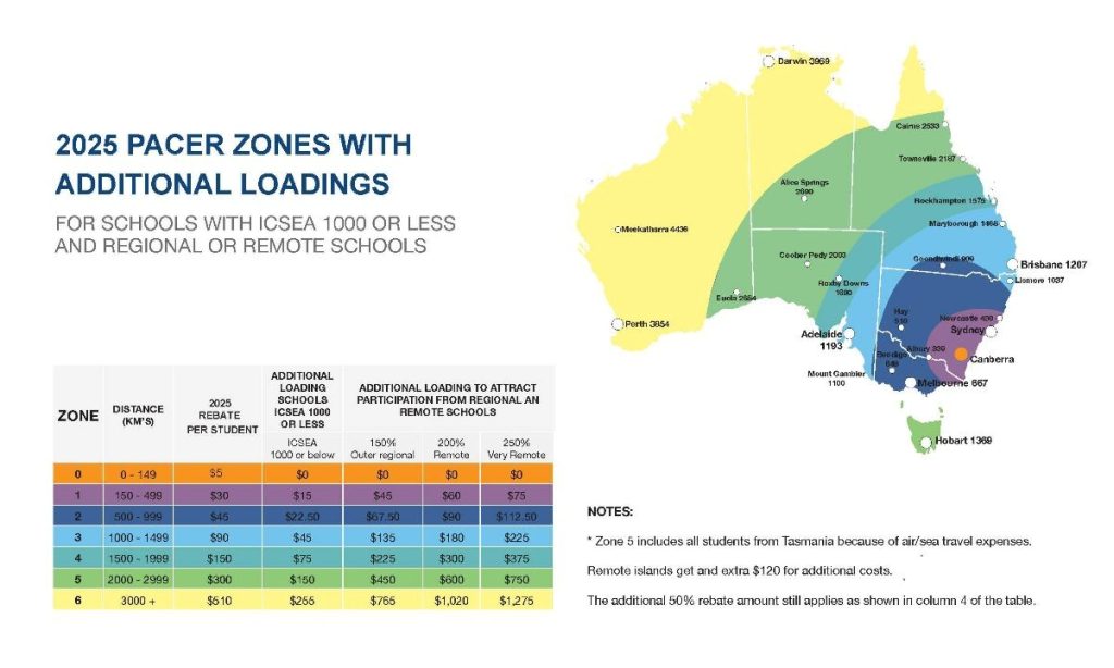 A map of Australia with coloured zones 1 to 5 for the 2025 PACER program, table of student loadings, major cities shown, with support by BUSY at Work.